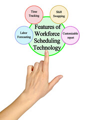 Sticker - Features of Workforce Scheduling Technology