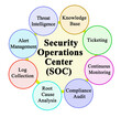 Functions of Security Operations Center (SOC)