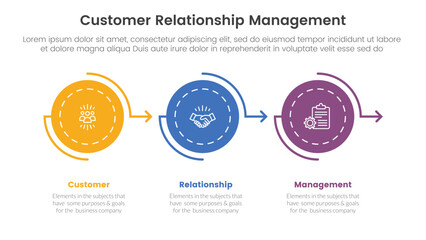 Poster - CRM customer relationship management infographic 3 point stage template with circle arrow right direction on horizontal line for slide presentation