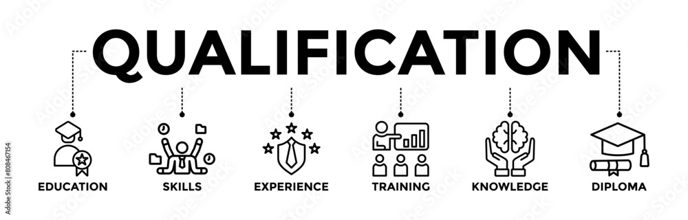 Qualification Sign Post Qualification banner icons set for employee recruitment and positioning ...