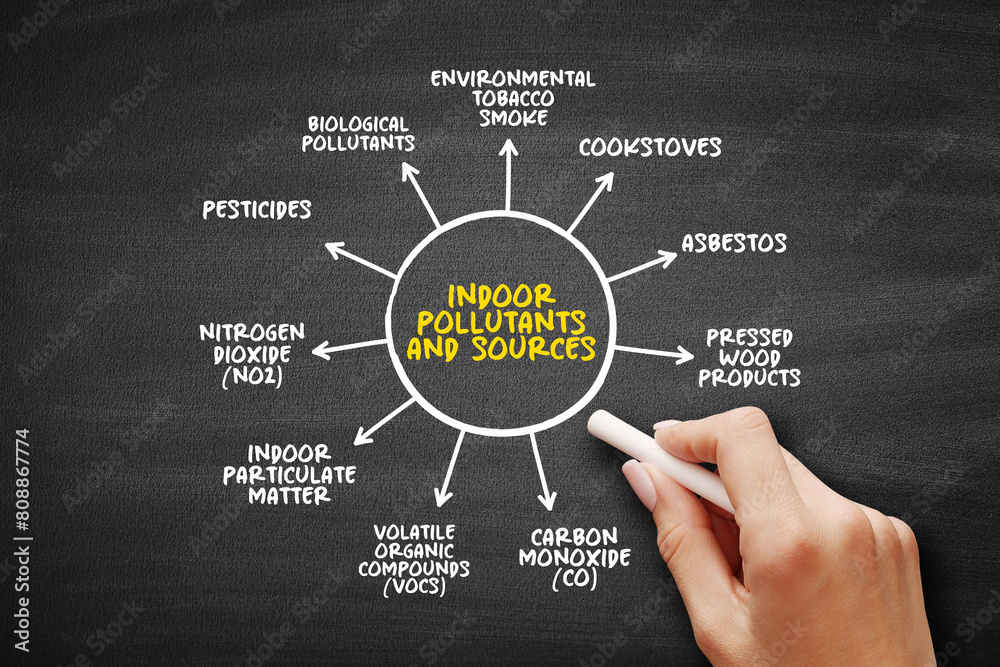 Indoor Pollutants and Sources mind map text concept for presentations ...