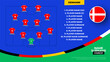 Denmark Football team starting formation. 2024 football team lineup on filed football graphic for soccer starting lineup squad. vector illustration.