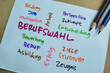 Concept of Berufswahl write on sticky notes with keywords isolated on Wooden Table.