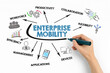 Enterprise Mobility Concept. Chart with keywords and icons on white background