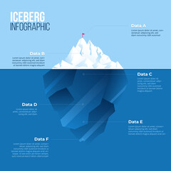 Infographics of UX design level show iceberg in blue underwater and visible surface vector for presentation template or chart.  the illustration design in software technology design level analysis