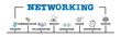 NETWORKING Concept. Illustration with keywords and icons. Horizontal web banner