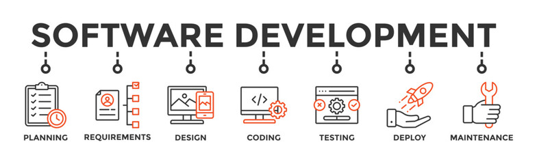 Canvas Print - Software development life cycle banner web icon vector illustration concept of sdlc with icon of planning, requirements, design, coding, testing, deploy and maintenance