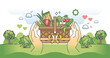 © VectorMine - Food drive as grocery sharing to hunger social groups outline hands concept. Poor and hopeless people support with groceries donation and sharing ingredients for meal preparation vector illustration.
