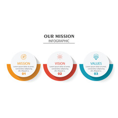 Poster - mission, vision, values, graphic design template with optons