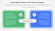subscription vs one time purchase versus comparison opposite infographic concept for slide presentation with big box table outline with flat style