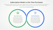 subscription vs one time purchase versus comparison opposite infographic concept for slide presentation with big outline circle cycle circular with flat style