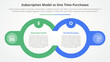 subscription vs one time purchase versus comparison opposite infographic concept for slide presentation with big outline circle and badge on side with flat style
