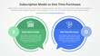 subscription vs one time purchase versus comparison opposite infographic concept for slide presentation with big circle outline callout comment box with flat style
