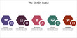 The COACH Coaching Model - Connect, Outcome, Awareness, Course, Highlights. Infographic template with icons and description placeholder