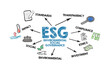 ESG ENVIRONMENTAL  SOCIAL GOVERNANCE. Illustration with keywords and icons on a white background