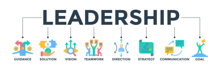 Poster - Leadership banner web icon concept for team management with an icon of guidance, solution, vision, teamwork, direction, strategy, communication, and goal. Vector illustration 