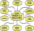 Every Monday is a New Chance, the slogan encourages us to approach each week with optimism, intentionality, and a willingness to embrace change, vector mind map sketch