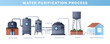 Water purification. Vector infographic of storing and filtering, system of filters valve, wastewater industrial purifier tank, aqua mineral filtration. Business logistic industry.Water treatment plant