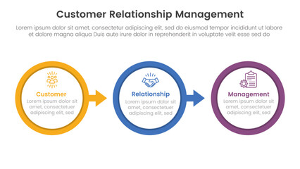 Poster - CRM customer relationship management infographic 3 point stage template with big outline circle arrow right direction for slide presentation