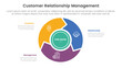 © ribkhan - CRM customer relationship management infographic 3 point stage template with flywheel cycle circular and arrow for slide presentation
