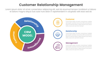 Poster - CRM customer relationship management infographic 3 point stage template with flywheel cycle circular outline circle for slide presentation