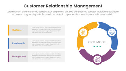Poster - CRM customer relationship management infographic 3 point stage template with flywheel cycle circular and arrow shape for slide presentation