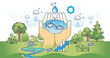 Water preservation to save wildlife and fresh water outline hands concept. Drinkable liquid conservation with sustainable and environmental practices vector illustration. Clean water awareness.