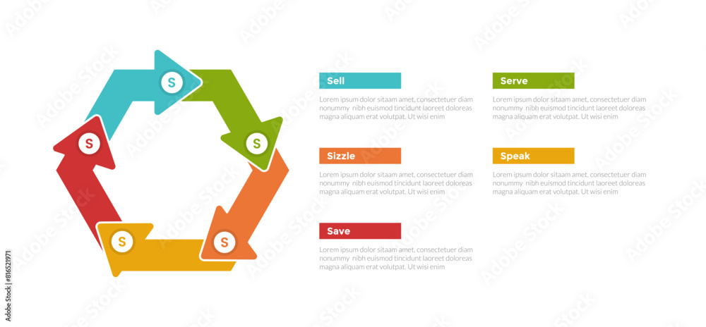 5s model marketing infographics template diagram with circular or cycle ...