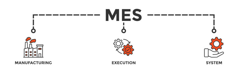 Wall Mural - Mes banner web icon vector illustration concept of manufacturing execution system with icon of factory, service, automation, operation, production, distribution, management, structure, and analysis