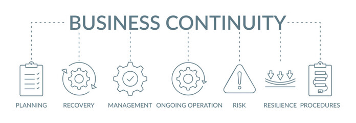 Business continuity banner concept illustration with icon planning, recovery, management, ongoing operation, risk, resilience, procedures