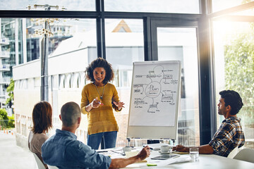 Poster - Presentation, whiteboard and woman for meeting with brainstorm, office and corporate for planning. Speaker, project and communication for business management, ideas or vision for discussion with team