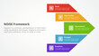 © fatmawati - NOISE analysis model infographic concept for slide presentation with big arrow shape right direction with 5 point list with flat style