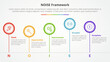 © fatmawati - NOISE analysis model infographic concept for slide presentation with big circle outline unbalance up and down with 5 point list with flat style