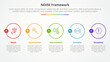 © fatmawati - NOISE analysis model infographic concept for slide presentation with big outline circle horizontal with 5 point list with flat style