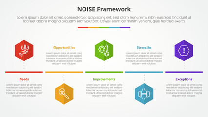 NOISE analysis model infographic concept for slide presentation with hexagon or hexagonal shape timeline style with 5 point list with flat style