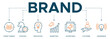 © santricon - Brand banner web icon vector illustration concept with icon of target market, strategy, innovation, marketing, advertising, customers, and awareness