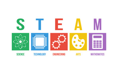 TEAM - science, technology, engineering, arts, mathematics. Education colorful concept or website banner.