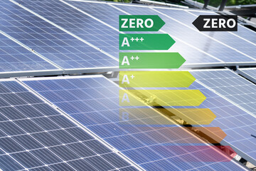 renewable energy sources with energy label. arrow points to zero. zero emission concept.