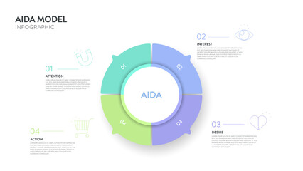 Wall Mural - AIDA strategy framework infographic diagram banner template with icon vector has attention, interest, desire, action for tracing the customer journey, advertising model of customer product purchasing.