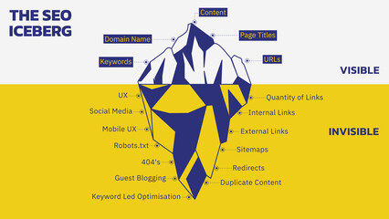 Wall Mural - Concepts of SEO Iceberg. SEO is like an iceberg, what you see on the surface does not represent everything. Here are some of the tasks hiding under the iceberg. Vector Illustration Outline Style. 
