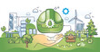 © VectorMine - Green jobs and nature friendly industry development outline hands concept. Sustainable and environmental occupation in renewable energy sector vector illustration. Work with clean power generation.