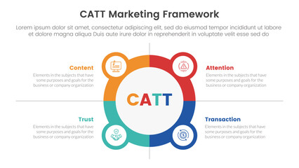 Wall Mural - catt marketing framework infographic 4 point stage template with big circle outline with small circle badge for slide presentation