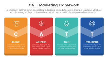 Poster - catt marketing framework infographic 4 point stage template with big box vertical badge banner for slide presentation