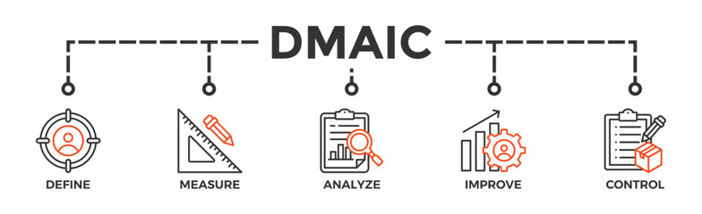 Canvas Print - Dmaic banner web icon vector illustration concept of define measure analyze improve control with icon of management, performance, development, target