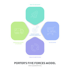 Porter five forces model strategy framework infographic diagram banner with icon vector has power of buyer, supplier, threat of substitute, new entrants and competitive rivalry. Presentation template.