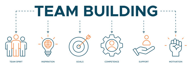 Banner of team building web icon illustration concept with icons of team spirit, inspiration, motivation, competence, support, goals