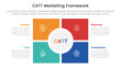 © ribkhan - catt marketing framework infographic 4 point stage template with square and circle center matrix structure for slide presentation