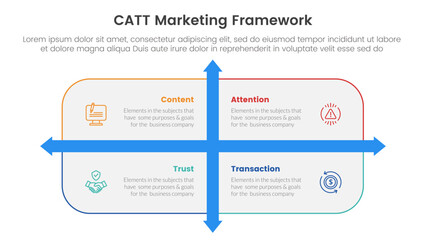 Poster - catt marketing framework infographic 4 point stage template with rounded rectangle box and arrow direction for slide presentation