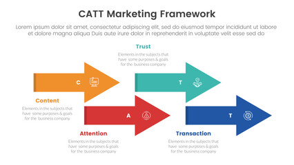 Poster - catt marketing framework infographic 4 point stage template with timeline arrow style up and down for slide presentation