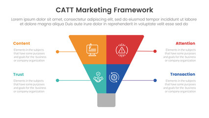 Poster - catt marketing framework infographic 4 point stage template with creative funnel slice even symmetric for slide presentation